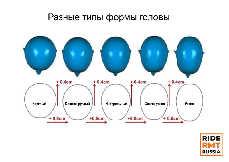 Обзор шлемов от русмототревел