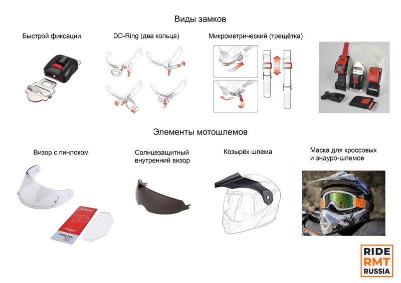 Обзор шлемов от русмототревел